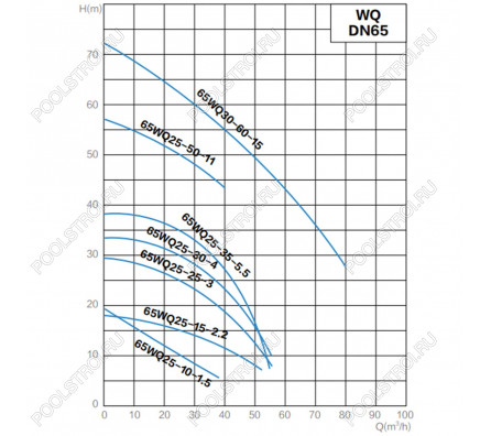 Канализационный насос AquaViva 65WQ30-60-15(DN65,Q=30,H=60,P=15kW,380V)