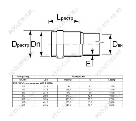 Труба Aquaviva НПВХ SDR26 d110*4.2 L-3000 (штука)
